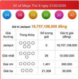 xổ số mega ngày 21 tháng 12