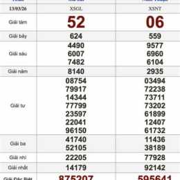 xổ số miền bắc 13 tháng 03