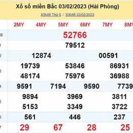 xổ số miền bắc đêm thứ 3