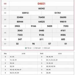 xổ số miền bắc hôm nay ngày thứ năm