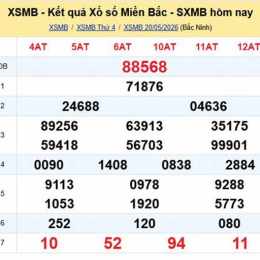 xổ số miền bắc hôm thứ tư hàng tuần