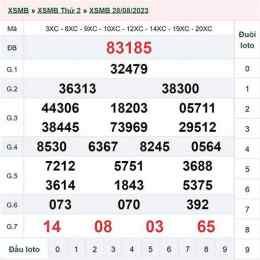 xổ số miền bắc ngày 31 tháng 9