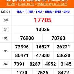 xổ số miền bắc ngày thứ bảy hôm nay