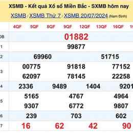 xổ số miền bắc thứ hai miền bắc thứ hai