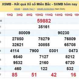 xổ số miền bắc thứ hai tuần vừa qua