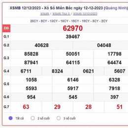 xổ số miền bắc thứ năm miền bắc thứ năm