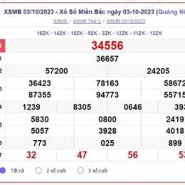 xổ số miền bắc thứ năm trong tháng