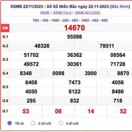 xổ số miền bắc thứ sáu 1 tháng