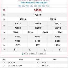 xổ số miền bắc thứ thứ tư hàng tuần