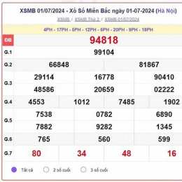 xổ số miền bắc thứ thứ tư