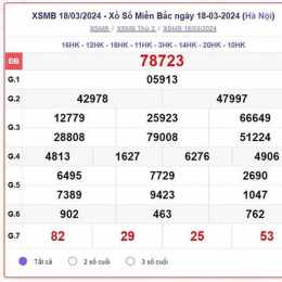 xổ số miền bắc thứ tư miền bắc thứ tư