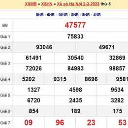xổ số miền hà nội thứ năm hàng tuần
