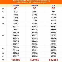 xổ số miền nam 12 tháng 1 năm 2026