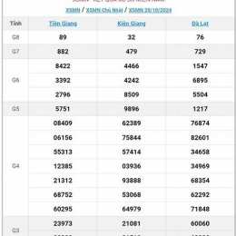 xổ số miền nam 21 10