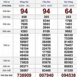 xổ số miền nam 27 tây tháng 05