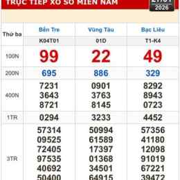 xổ số miền nam bến tre hôm nay