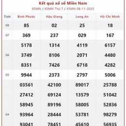 xổ số miền nam đà lạt hôm nay