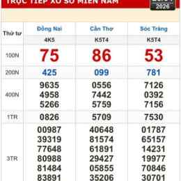 xổ số miền nam đồng nai sóc trăng