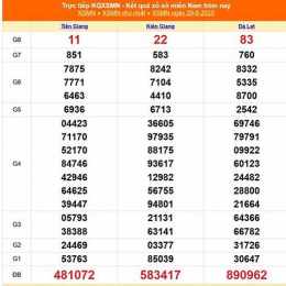 xổ số miền nam hôm nay ngày 29 tháng 6