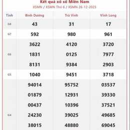 xổ số miền nam hôm nay t4