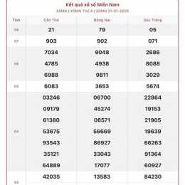 xổ số miền nam ngày 22/10/2025