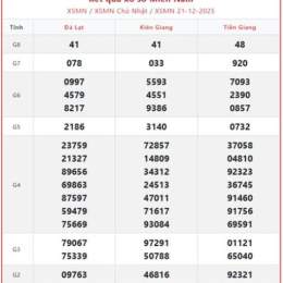 xổ số miền nam ngày 25 tây tháng
