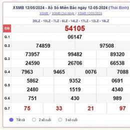 xổ số miền nam thứ ba miền bắc thứ ba hàng tuần