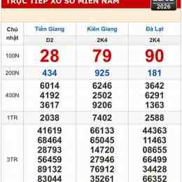 xổ số miền nam tiền giang hôm nay