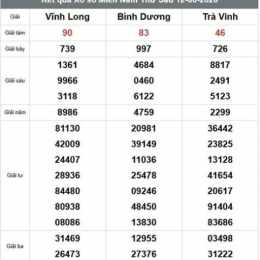 xổ số miền nam trà vinh vĩnh long tuần rồi