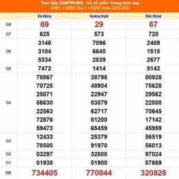 xổ số miền tr thu 6
