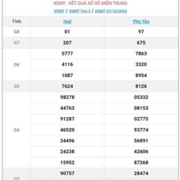 xổ số miền trung 10 ngày qua