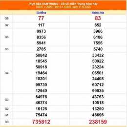xổ số miền trung 11 tháng 9
