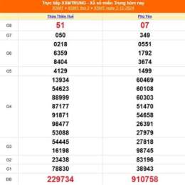 xổ số miền trung 12 tháng 10