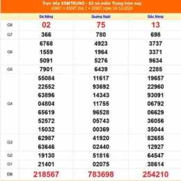 xổ số miền trung 14 tháng 12