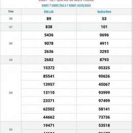 xổ số miền trung 15 ngày