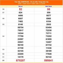 xổ số miền trung 15 tháng 10