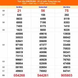 xổ số miền trung 15 tháng 11