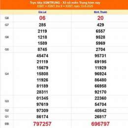 xổ số miền trung 15 tháng 12
