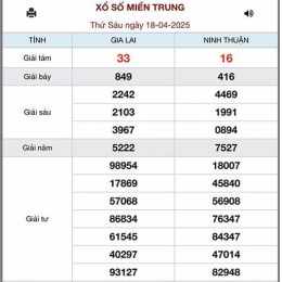 xổ số miền trung 19 tây