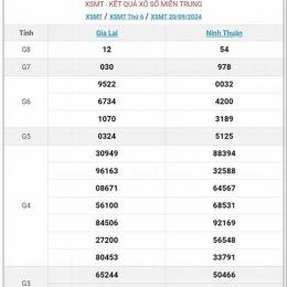 xổ số miền trung 21 tây