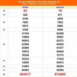 xổ số miền trung 21 tháng 09