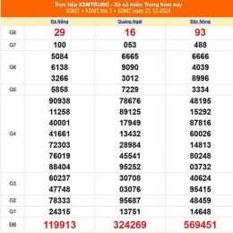 xổ số miền trung 22 tháng 1