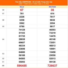xổ số miền trung 22 tháng 11