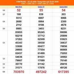 xổ số miền trung 23 tháng 11