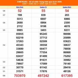 xổ số miền trung 23 tháng 12