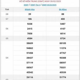 xổ số miền trung 24 tây
