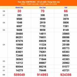 xổ số miền trung 29 tháng 03