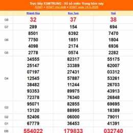 xổ số miền trung chủ nhật kon tum