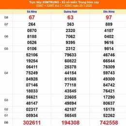 xổ số miền trung của ngày chủ nhật