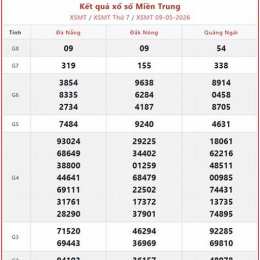 xổ số miền trung minh ngọc thứ chủ nhật hàng tuần